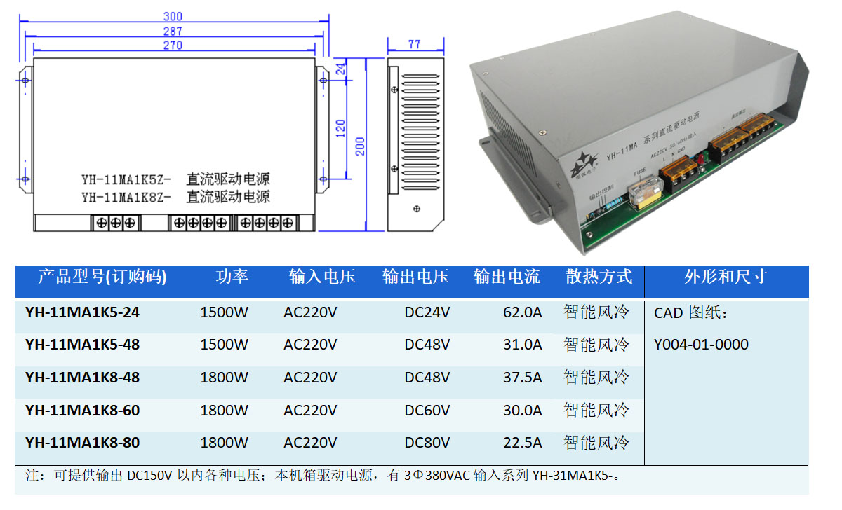 1.5KW-1.8KW直流驱动电源