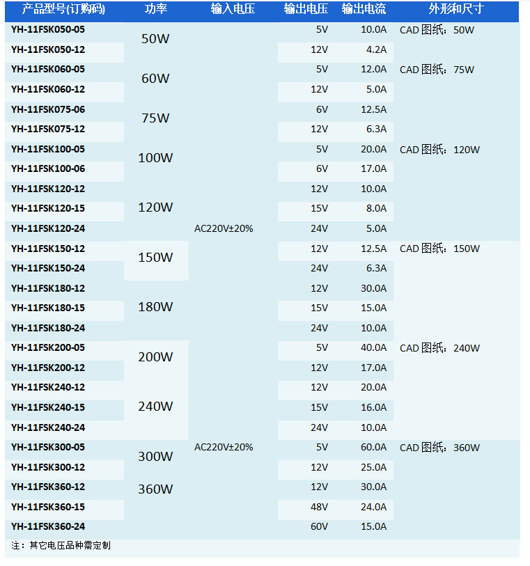 工控医疗直流电源